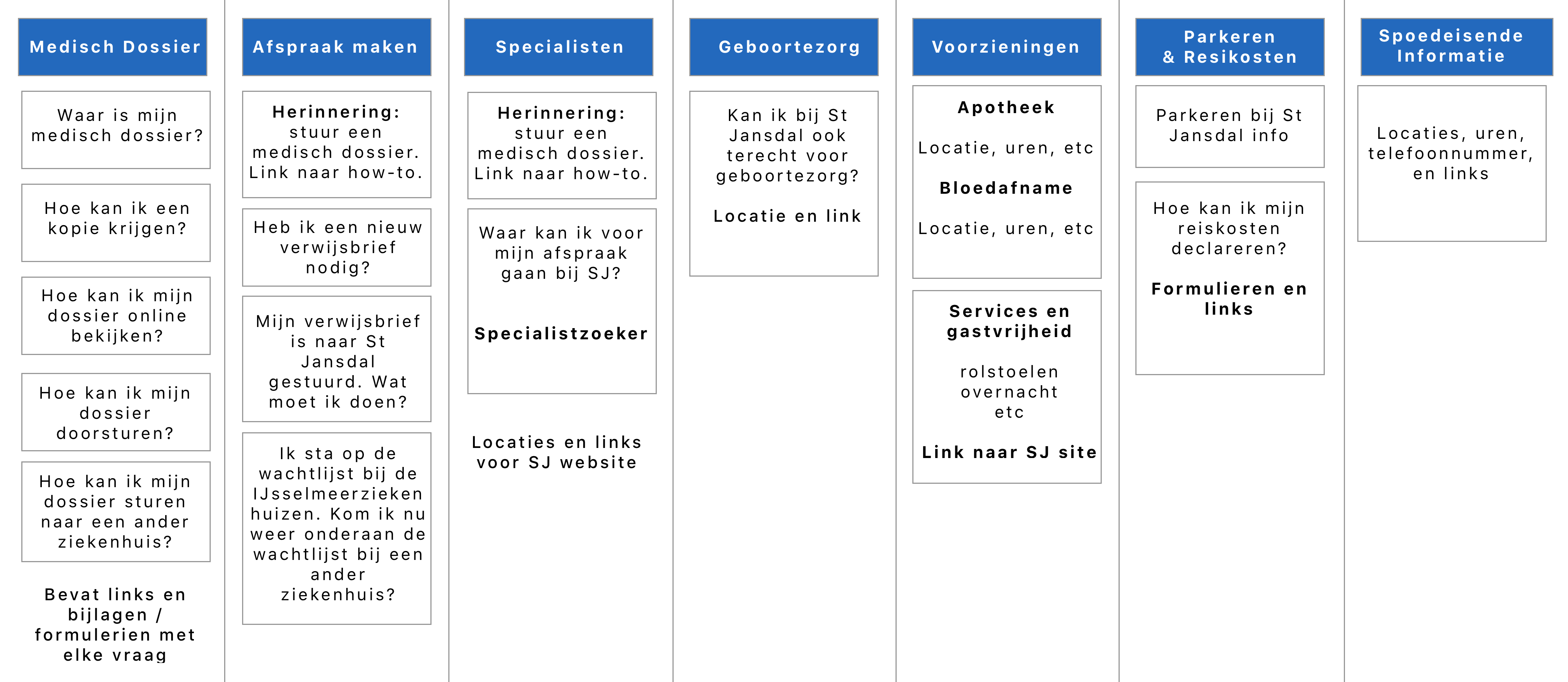 Wireframe Decision Tree ZK