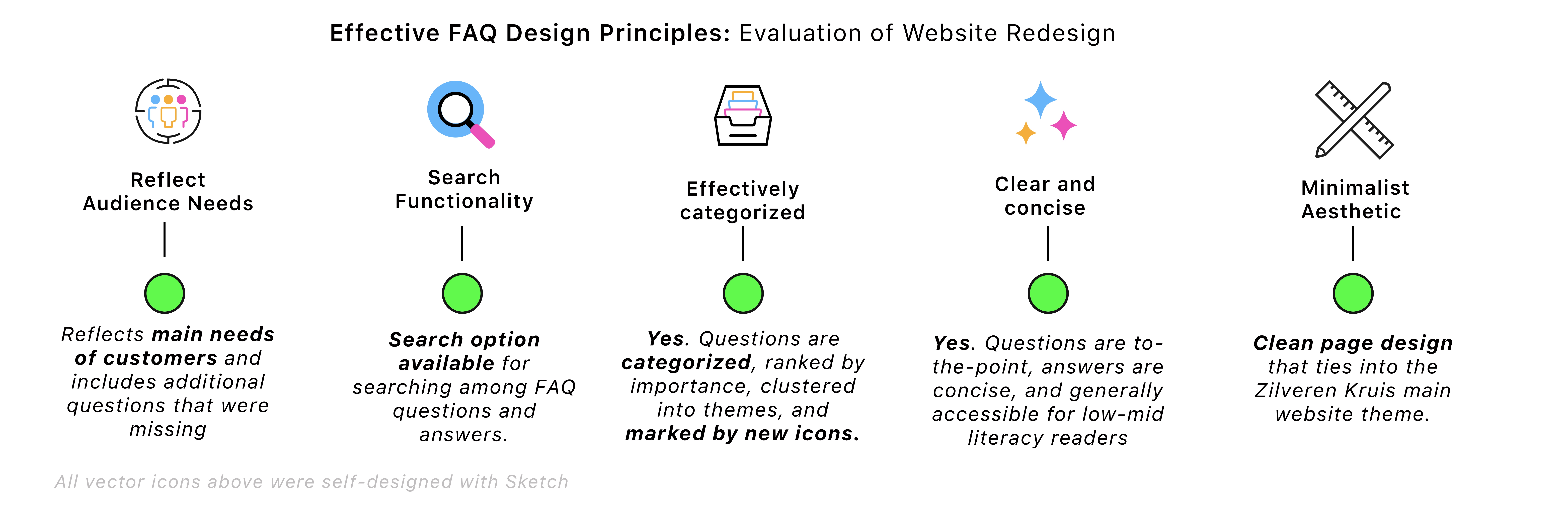 FAQ Evaluation Redesign