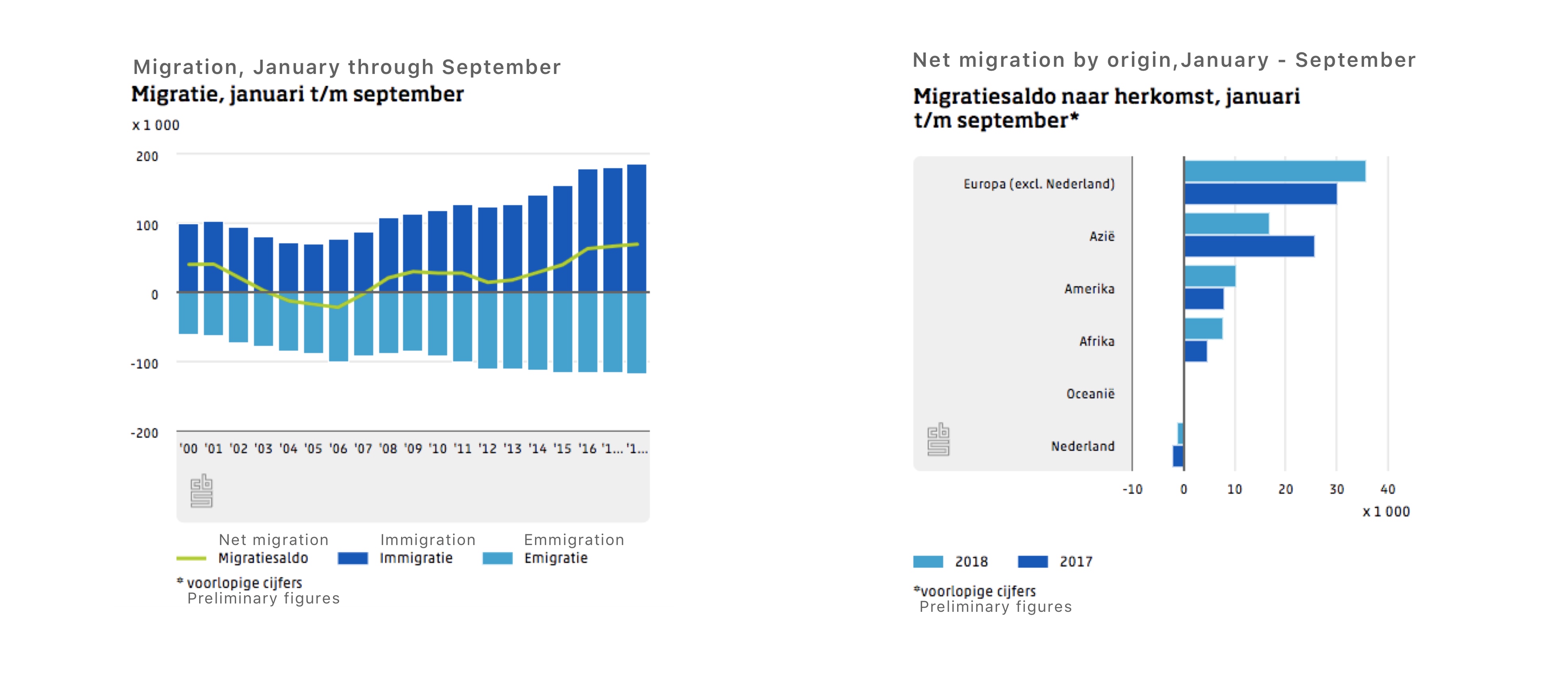 Immigration Statistics 1