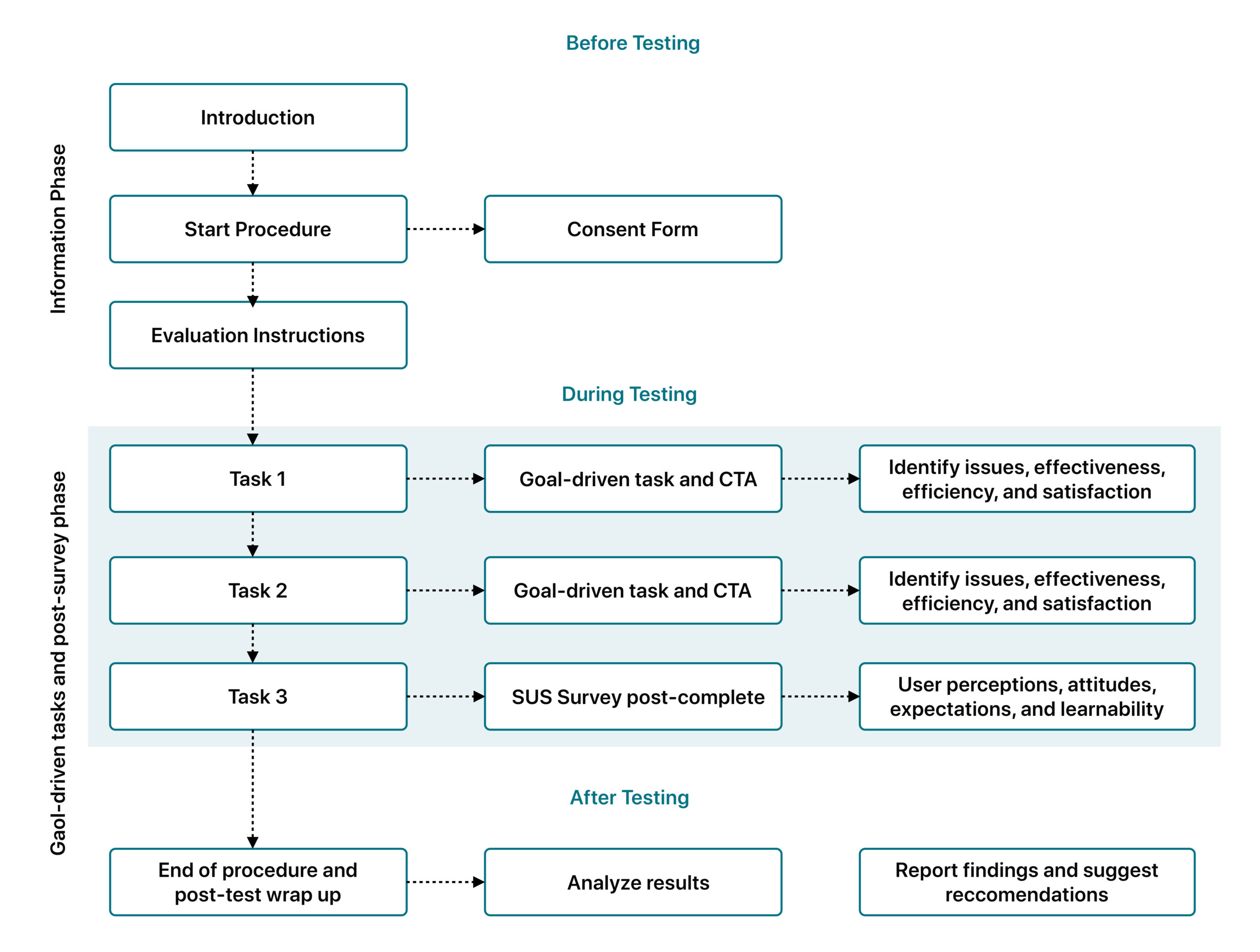 Evaluation Schema