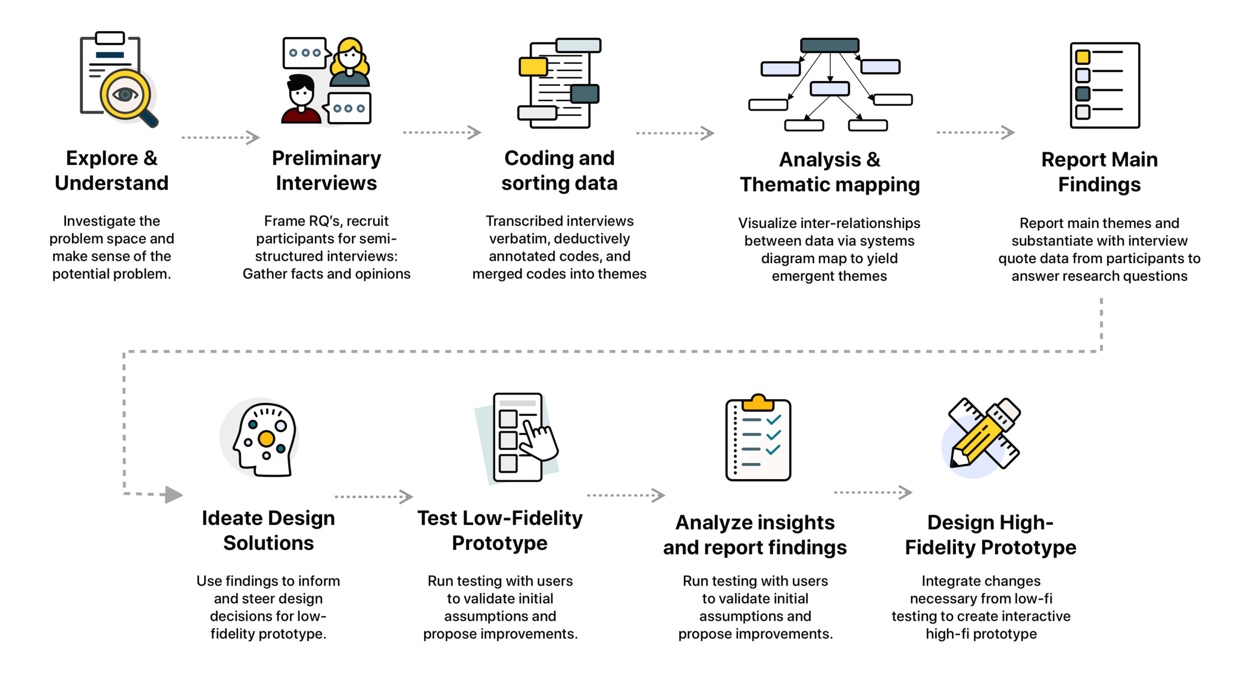 Process Diagram Fork